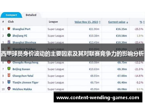 西甲球员身价波动的主要因素及其对联赛竞争力的影响分析 西甲球员身价波动的主要因素及其对联赛竞争力的影响分析