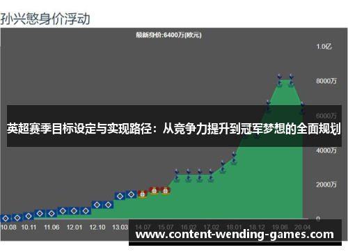 英超赛季目标设定与实现路径：从竞争力提升到冠军梦想的全面规划