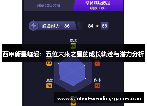 西甲新星崛起:五位未来之星的成长轨迹与潜力分析 西甲新星崛起:五位未来之星的成长轨迹与潜力分析