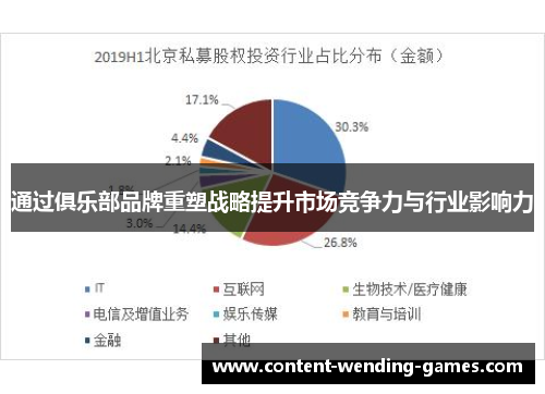 通过俱乐部品牌重塑战略提升市场竞争力与行业影响力